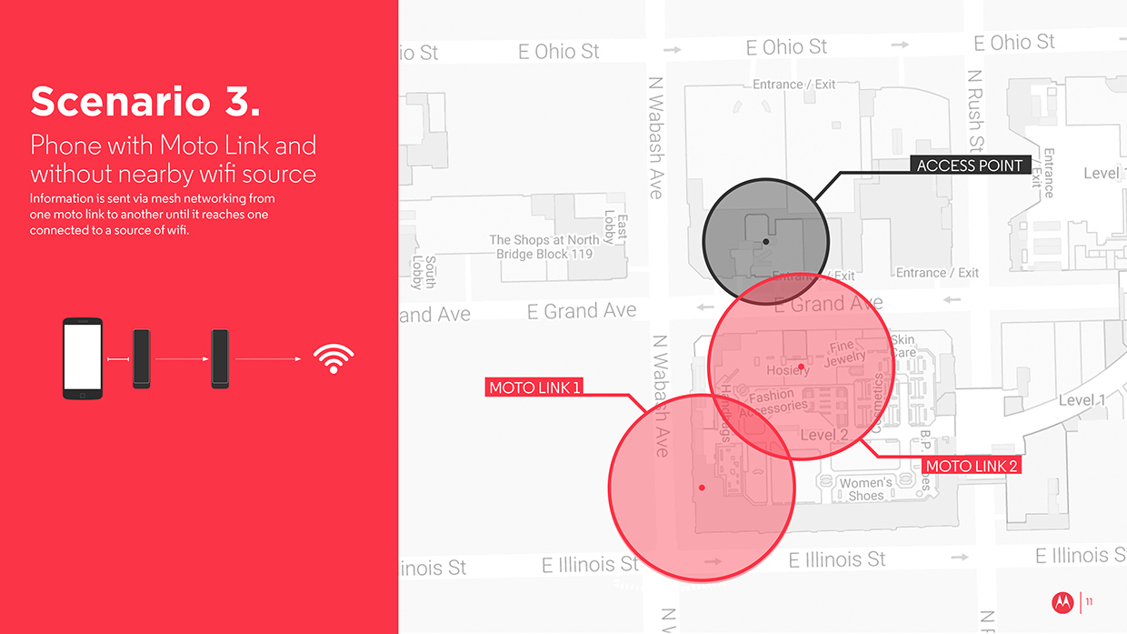 Router，Portable，industrial design，product design，motorcycle，