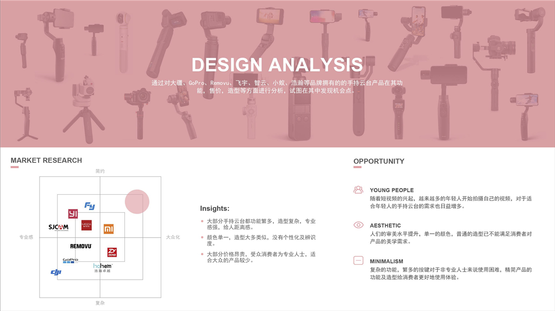 Handheld PTZ，product design，sample reels，Render，keyshot，