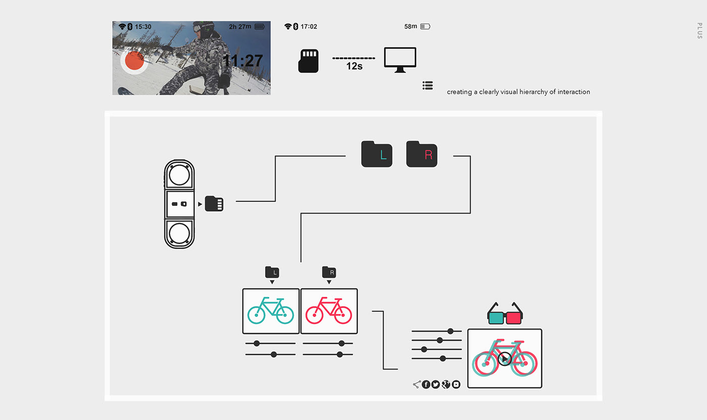 video camera，lighting，modularization，Plus，