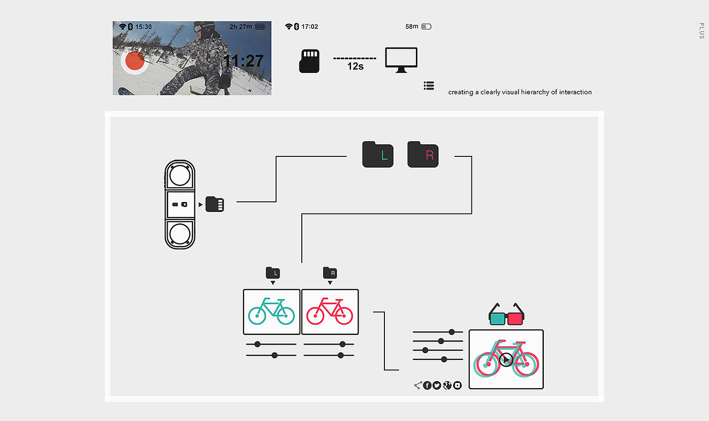 video camera，lighting，modularization，Plus，
