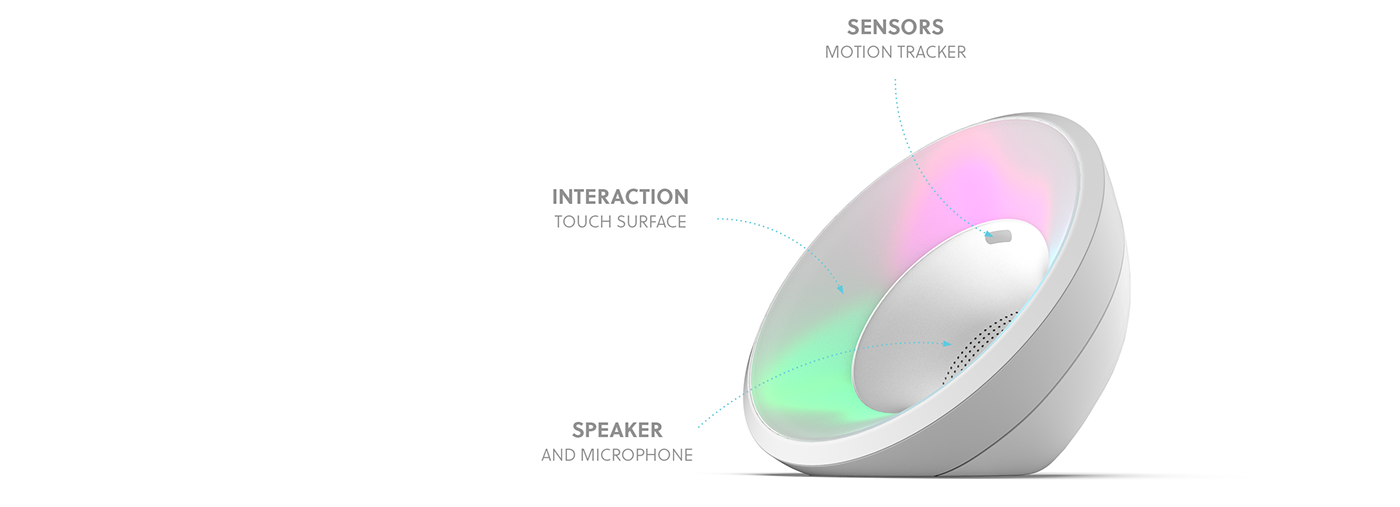 Lamp decoration，video，sound，