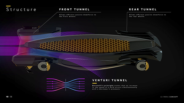 Sports car，Renault Le Mans，Racing，
