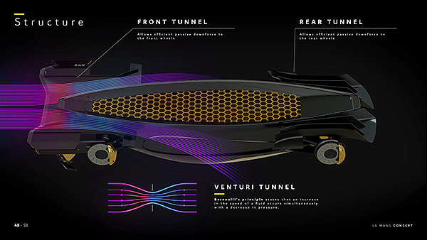 Sports car，Renault Le Mans，Racing，