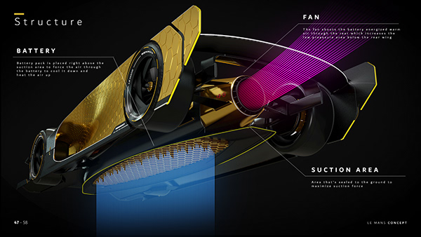 Sports car，Renault Le Mans，Racing，