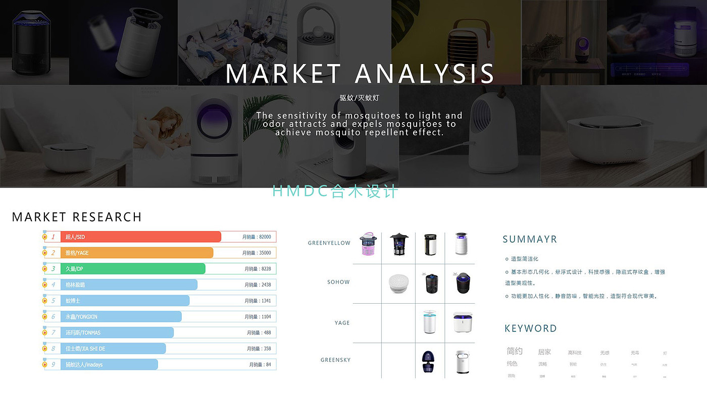 industrial design，sample reels，Postgraduate entrance examination，Rhinoceros modeling，