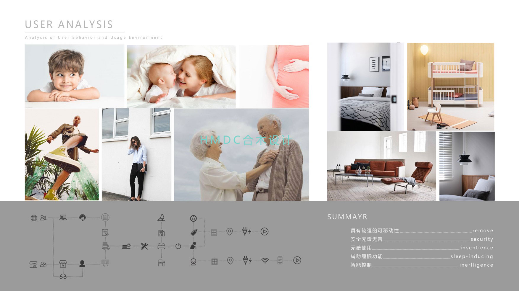 industrial design，sample reels，Postgraduate entrance examination，Rhinoceros modeling，