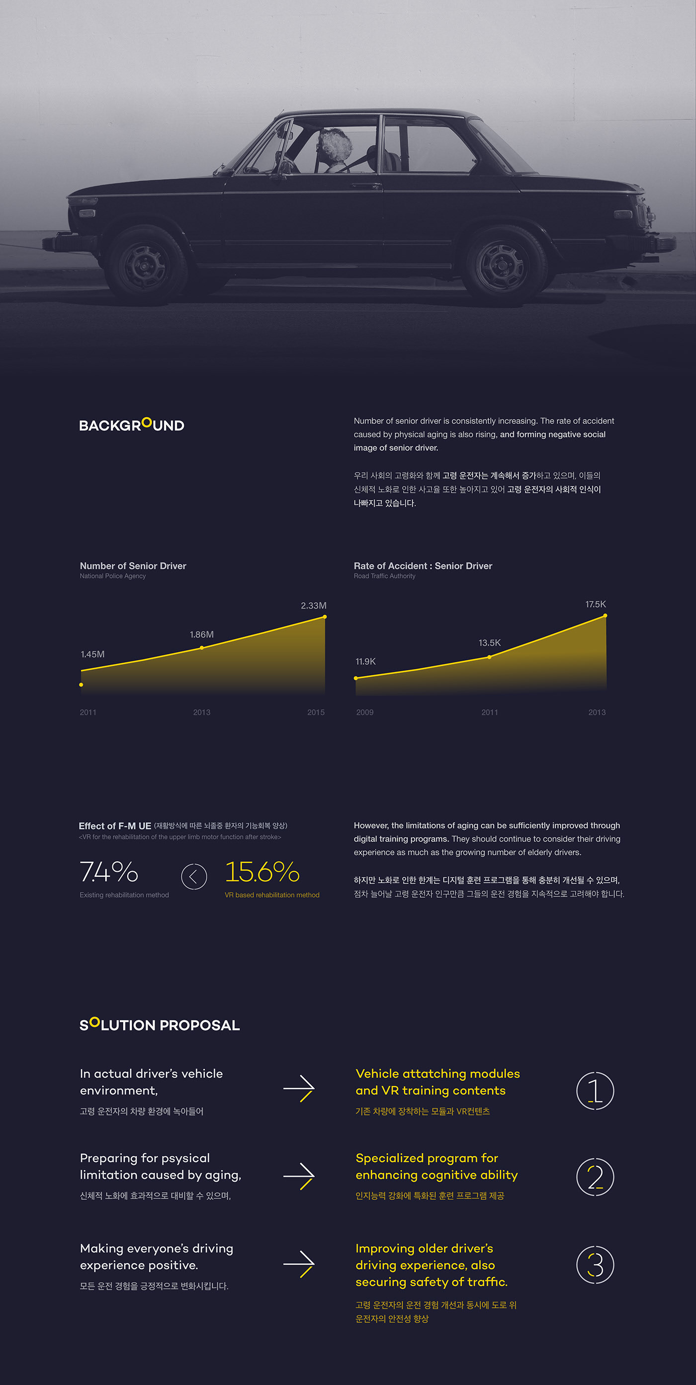 VR glasses，recovery，drive，virtual reality，MONDAY DRIVER，