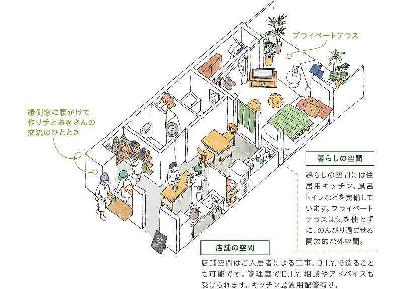 Design Award，Japan，Good Design，best，two thousand and nineteen，