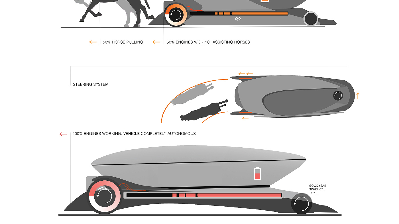 conceptual design，Automobile design，viva，