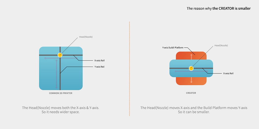 Save space，white，Simplicity，thin，small-scale，