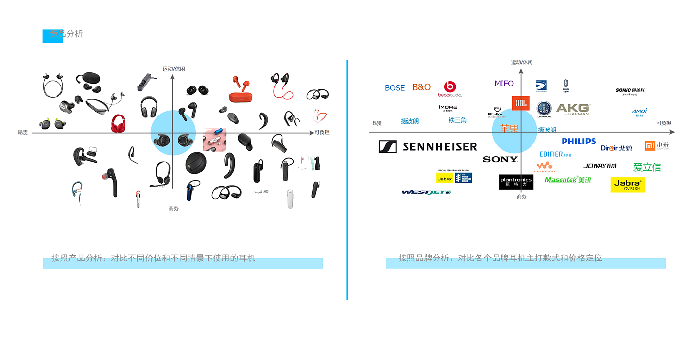 headset，parachute kit，Children's Toys，Amusement facilities，Child robot，tea set，Hand drawn，