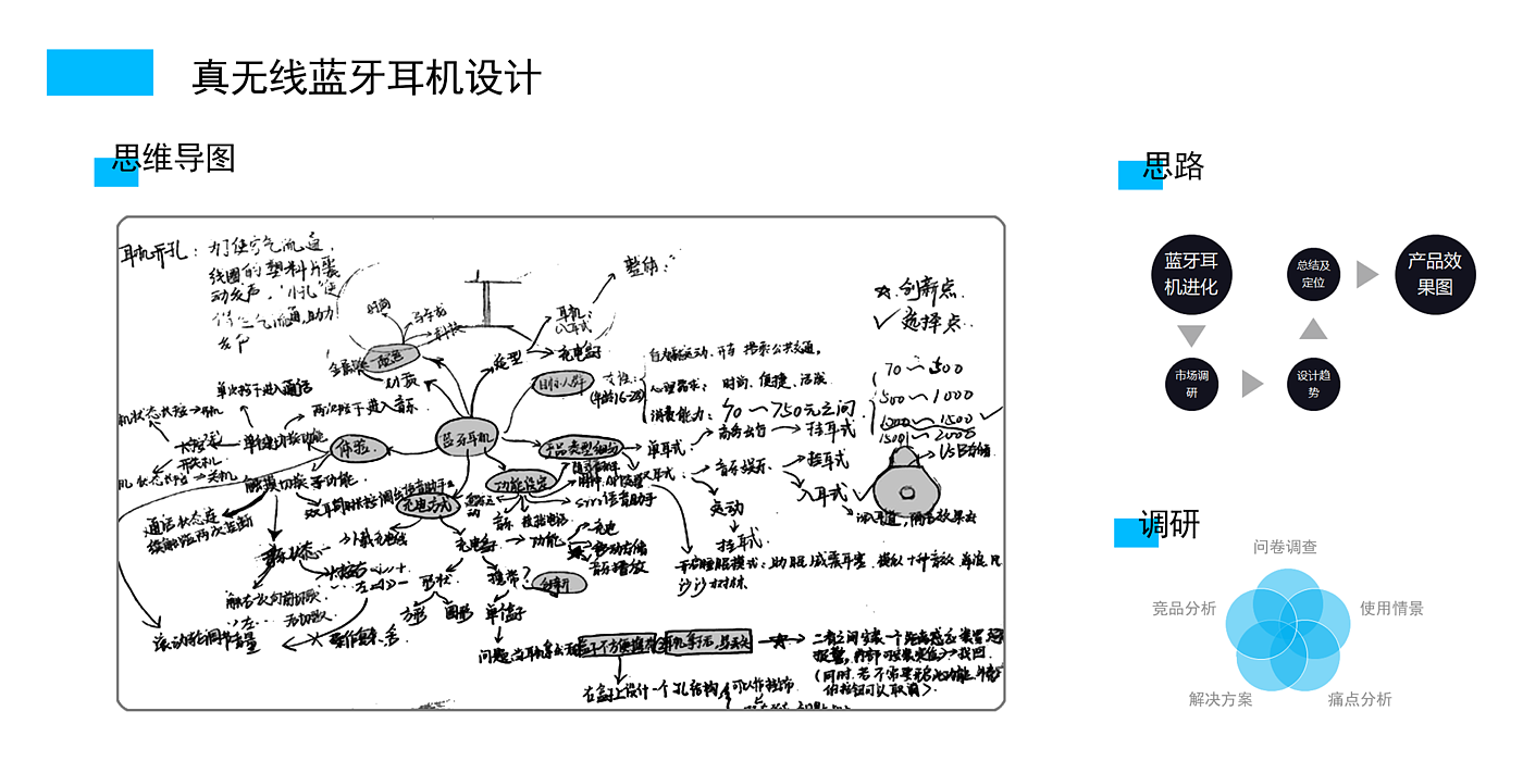 headset，parachute kit，Children's Toys，Amusement facilities，Child robot，tea set，Hand drawn，