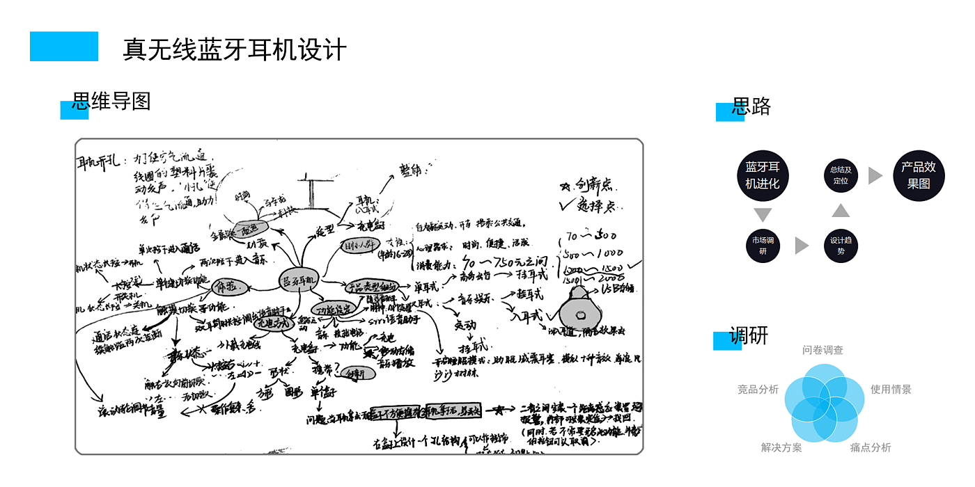 耳机，伞具，儿童玩具，游乐设施，儿童机器人，茶具，手绘，