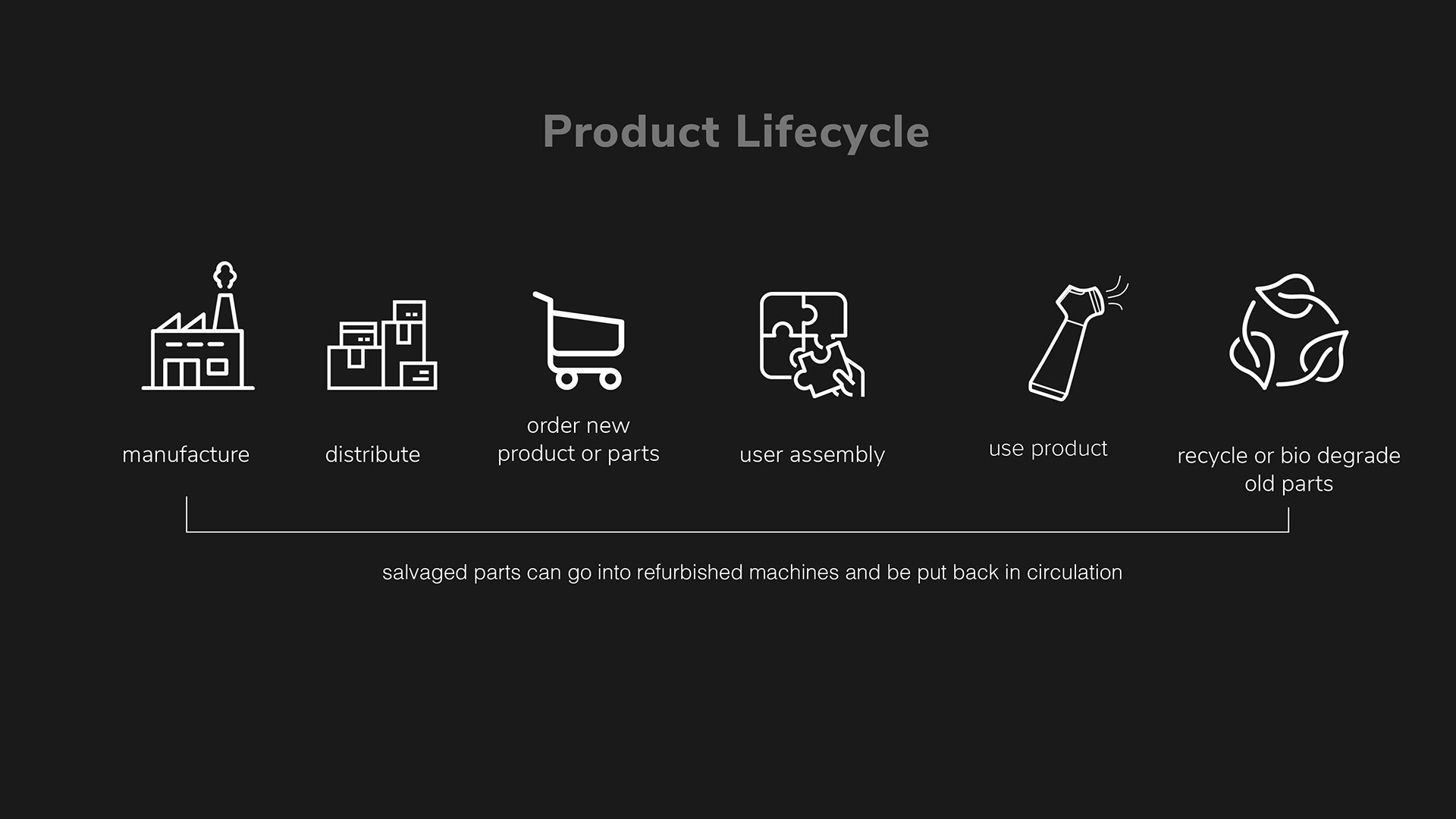 heater，Electric iron，Design，originality，