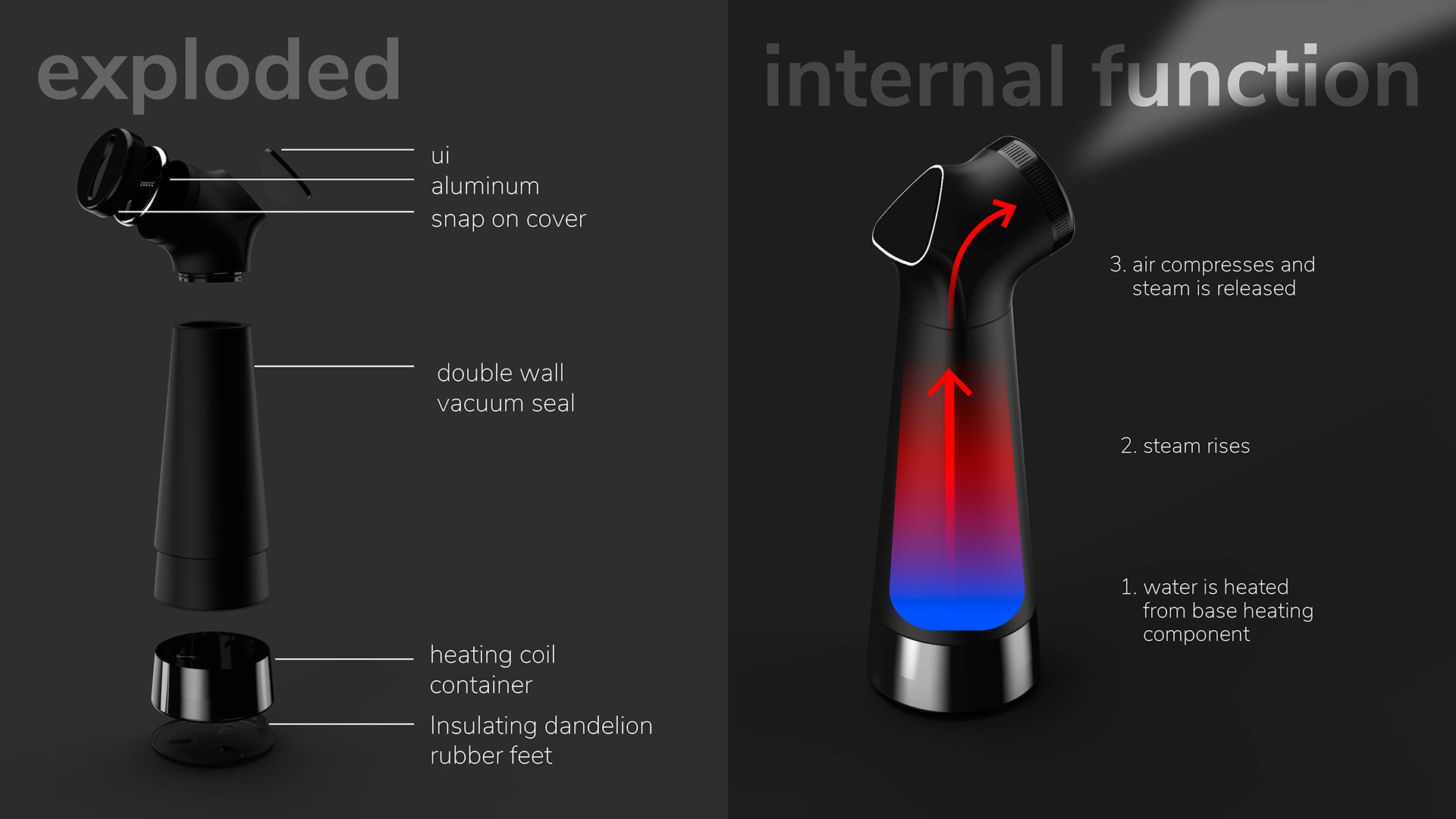 heater，Electric iron，Design，originality，