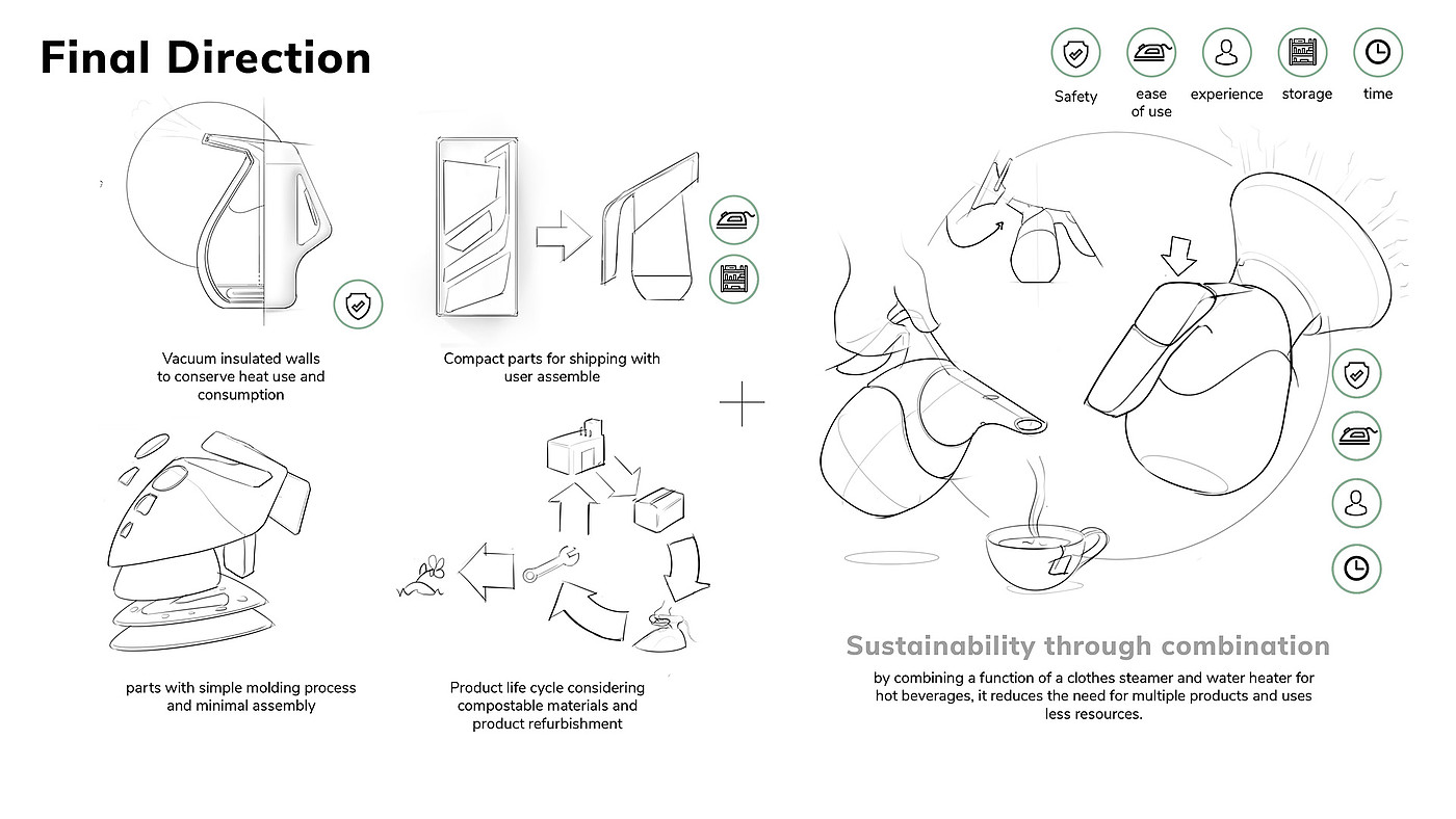 heater，Electric iron，Design，originality，