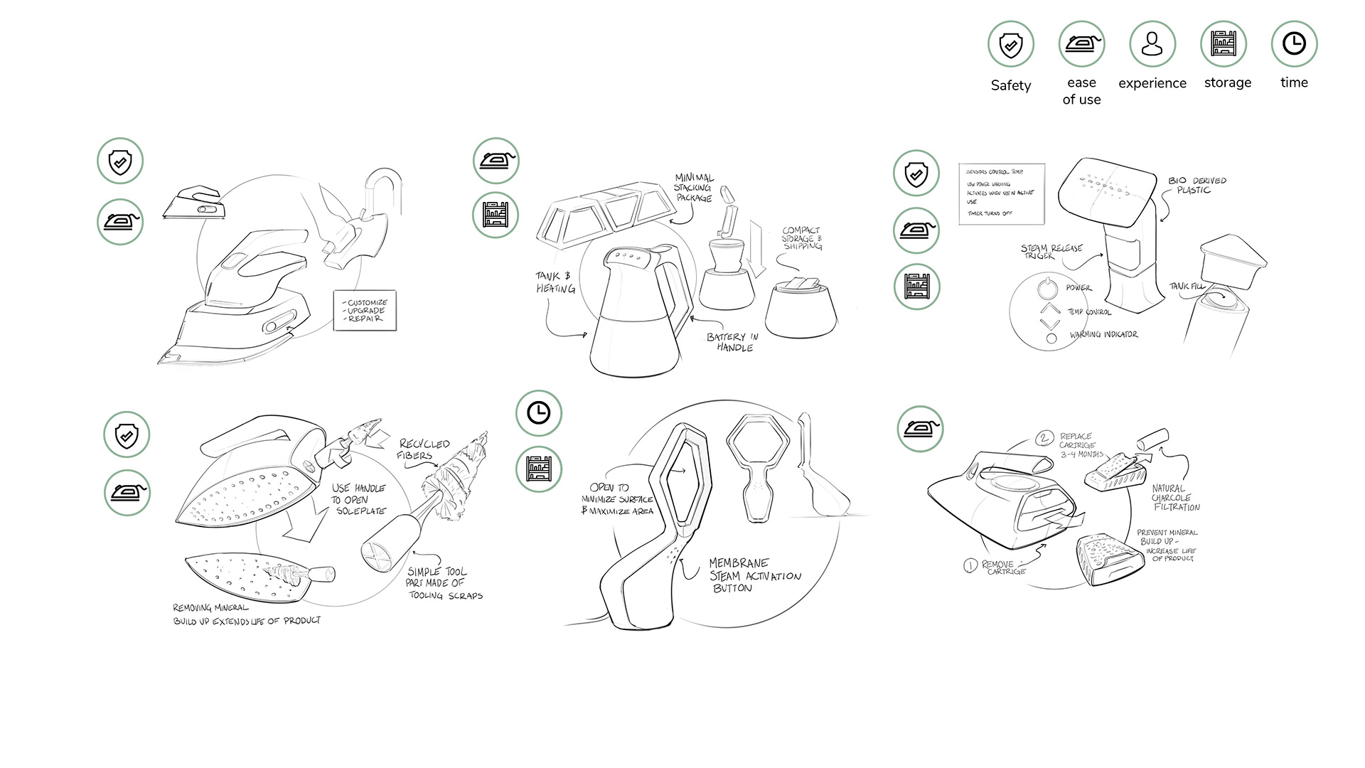 heater，Electric iron，Design，originality，