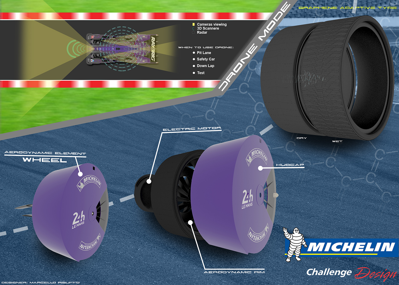 Concept Car，racing，Michelin，Honda，industrial design，