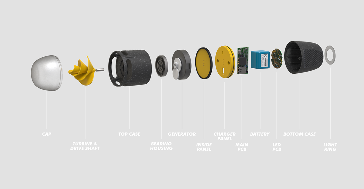 alternator，portable，FREFLOW，