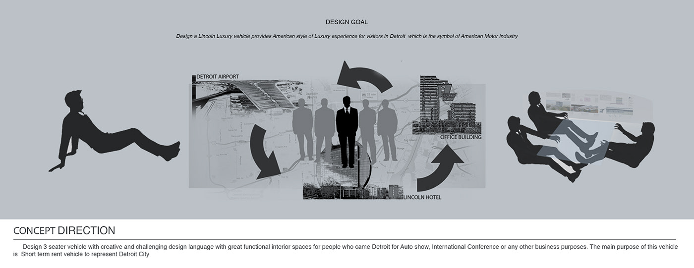 Lincoln，Hand drawn car，industrial design，Automobile design，