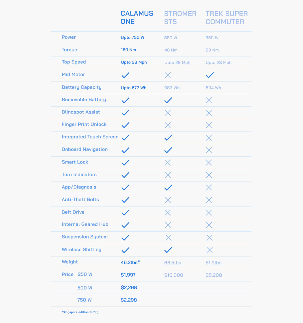 intelligence，Calamus One，Bicycle，