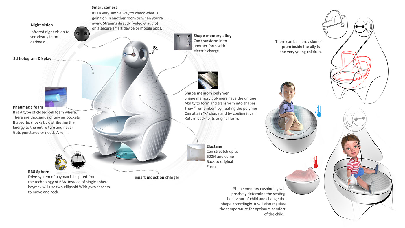 children，Disney，future，baby carriage，