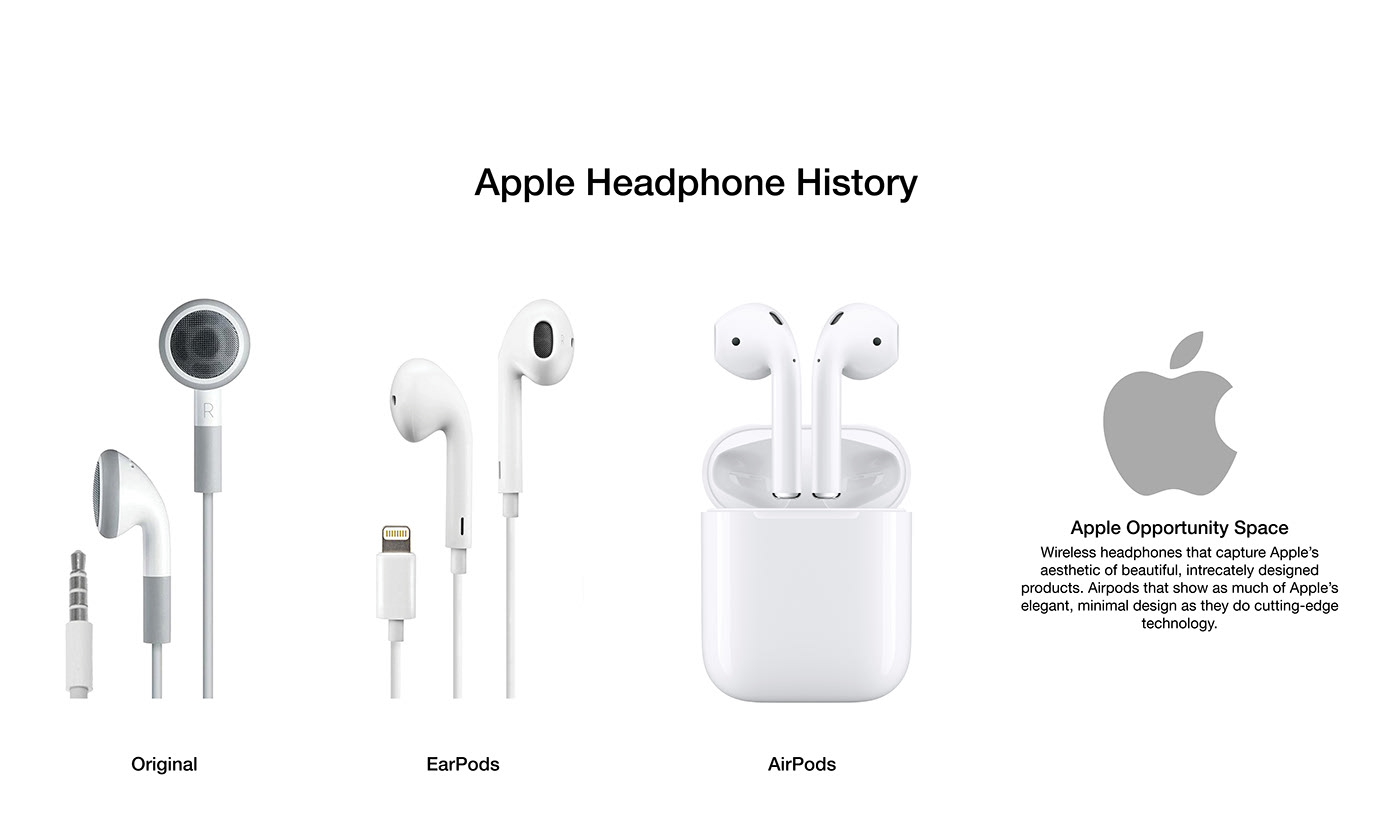 Touch ，intelligence，Modeling design，Wireless headset，airpods，headset，