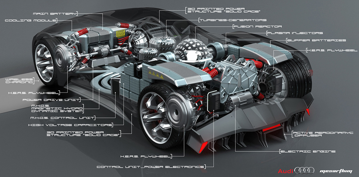 vehicle，audi，Sports car，Concept Car，vehicle，