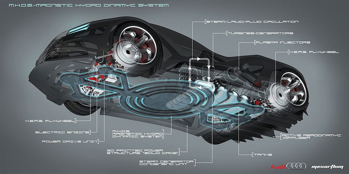 vehicle，audi，Sports car，Concept Car，vehicle，