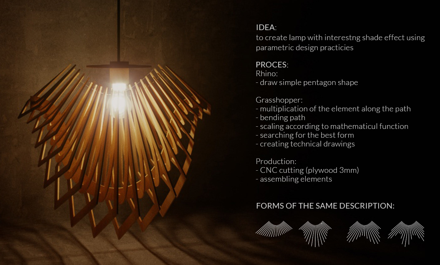 new type，Design，create，lamps and lanterns，4d，