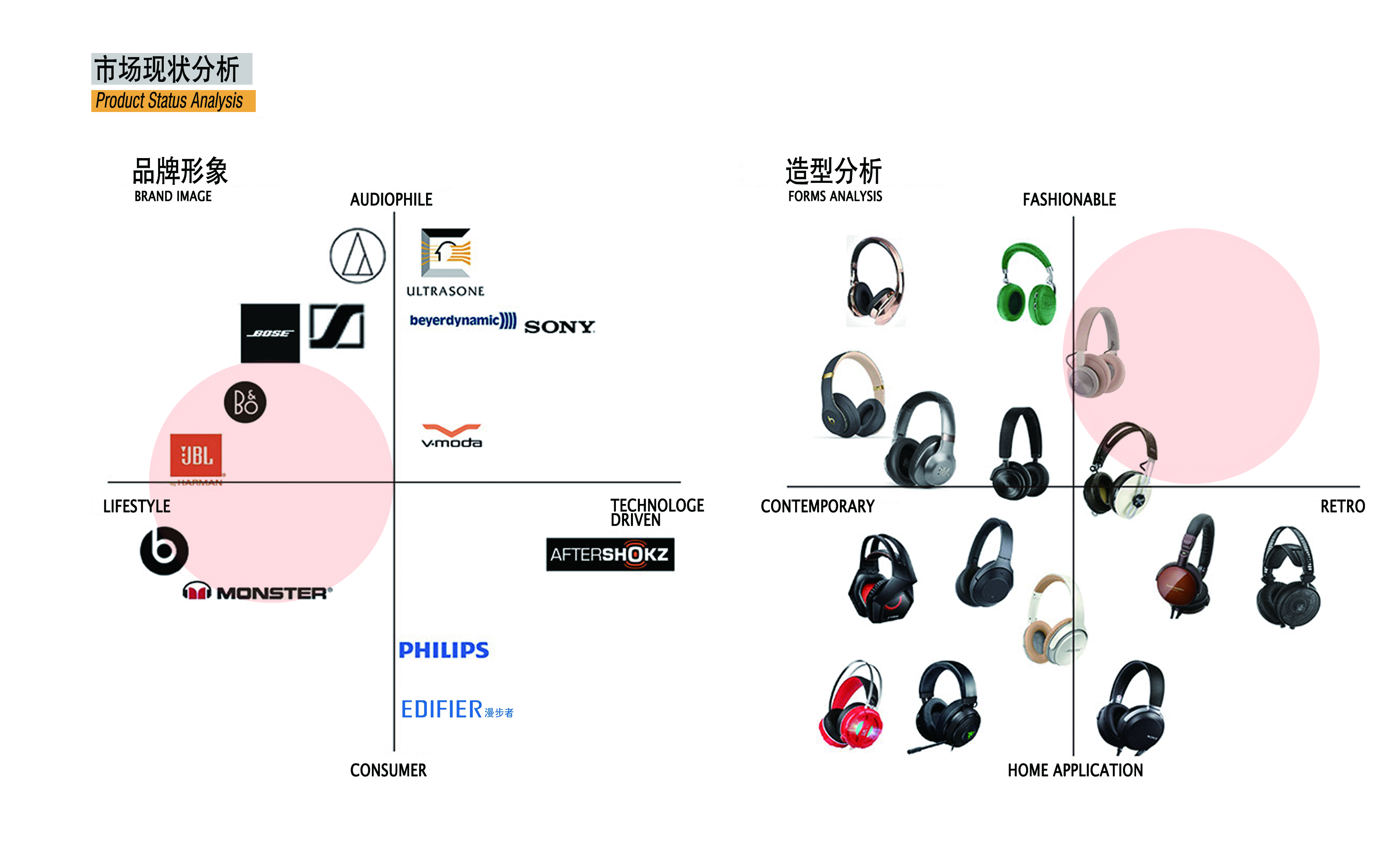 headset，Appearance design，