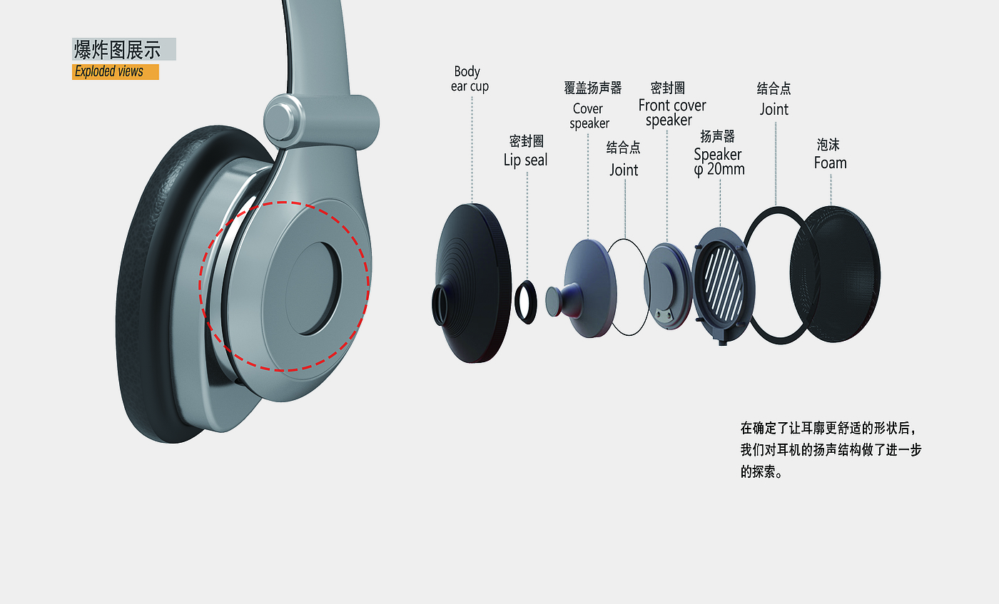 headset，Appearance design，