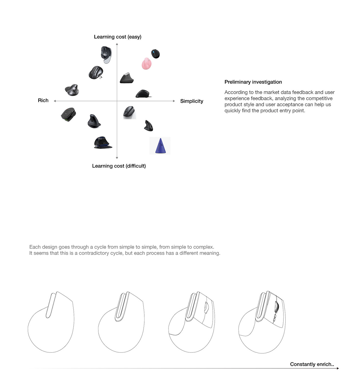 computer peripherals ，computer peripherals ，