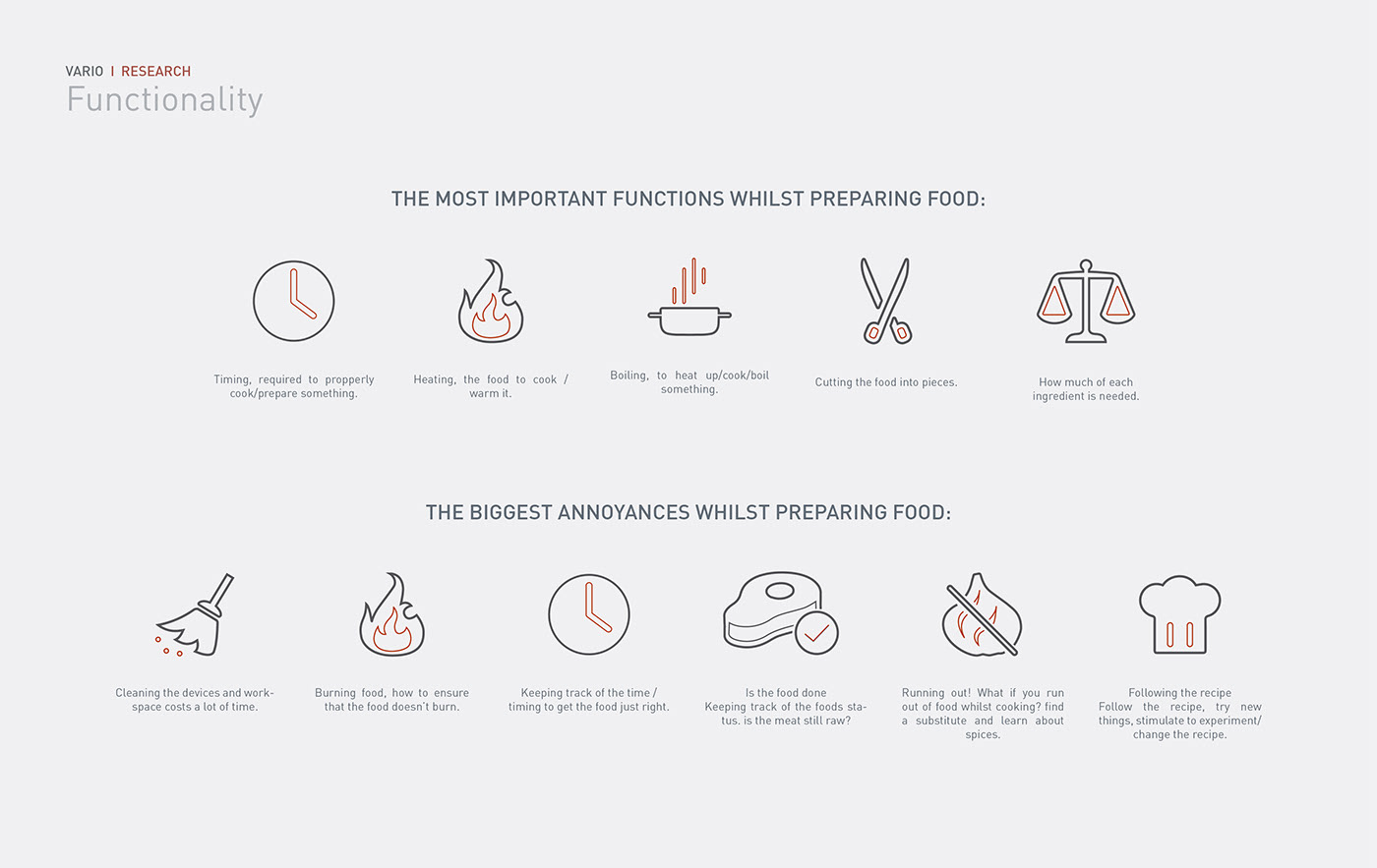 Miscellaneous，intelligence，kitchen，