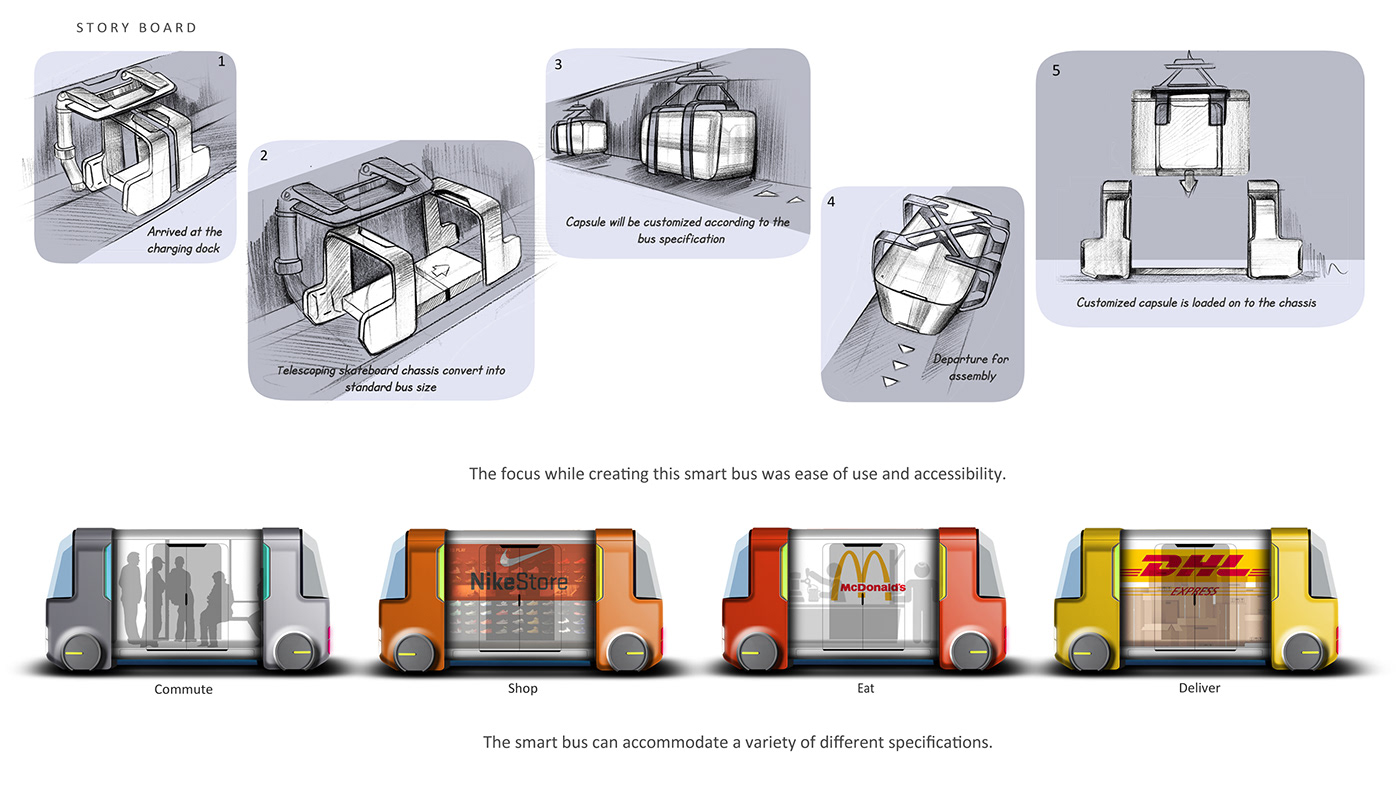 conceptual design，Intelligent public transportation，Yutong，