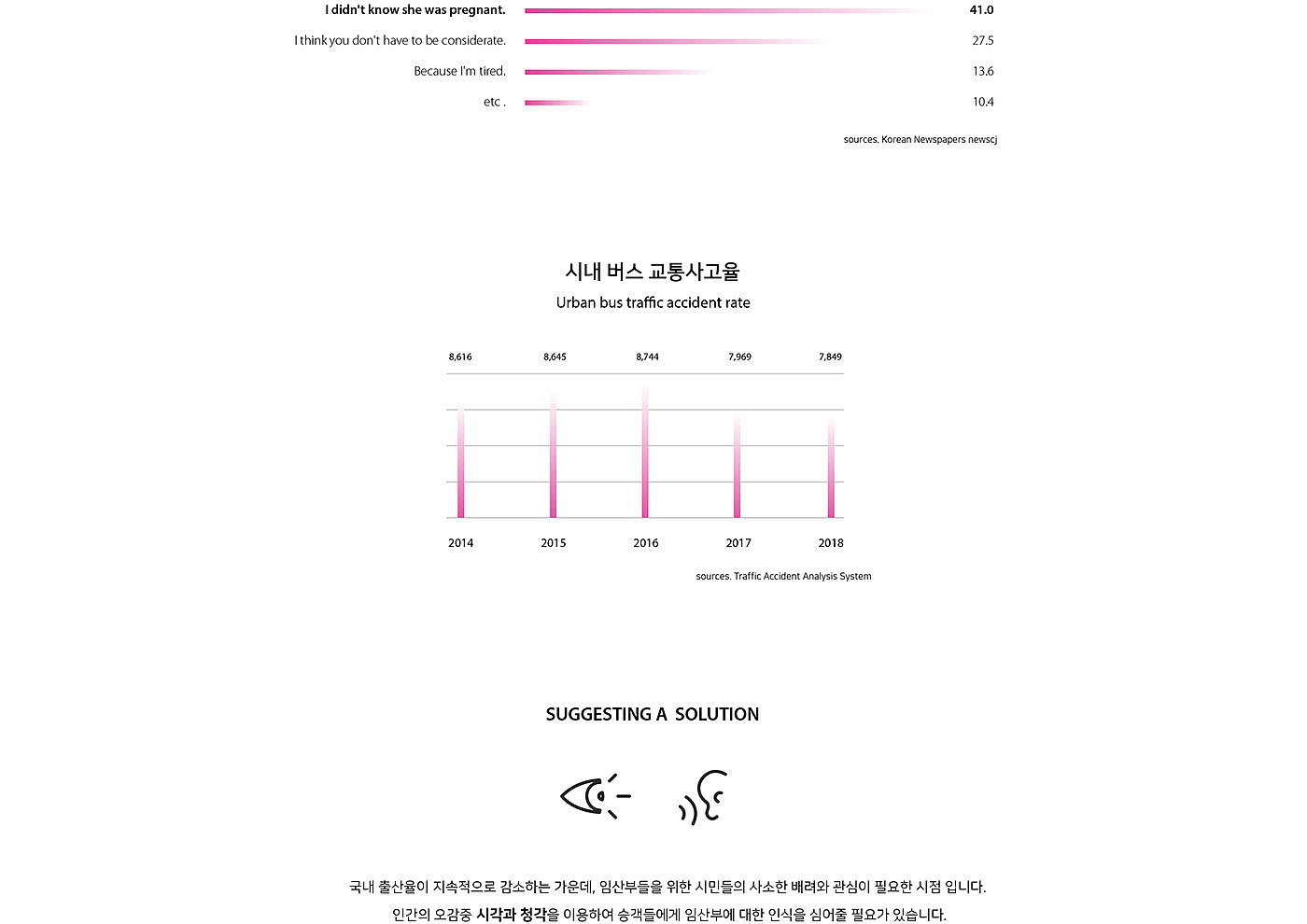 公交设施，刷卡系统，交通设备，