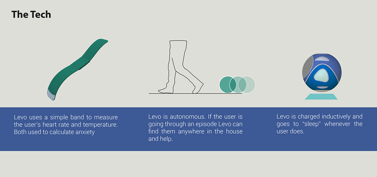 mental health，robot，industrial design，Interaction design，robotics，