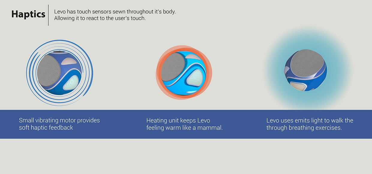 mental health，robot，industrial design，Interaction design，robotics，