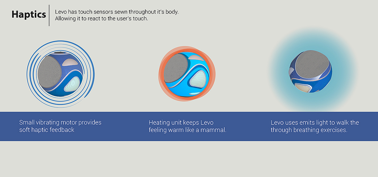 mental health，robot，industrial design，Interaction design，robotics，