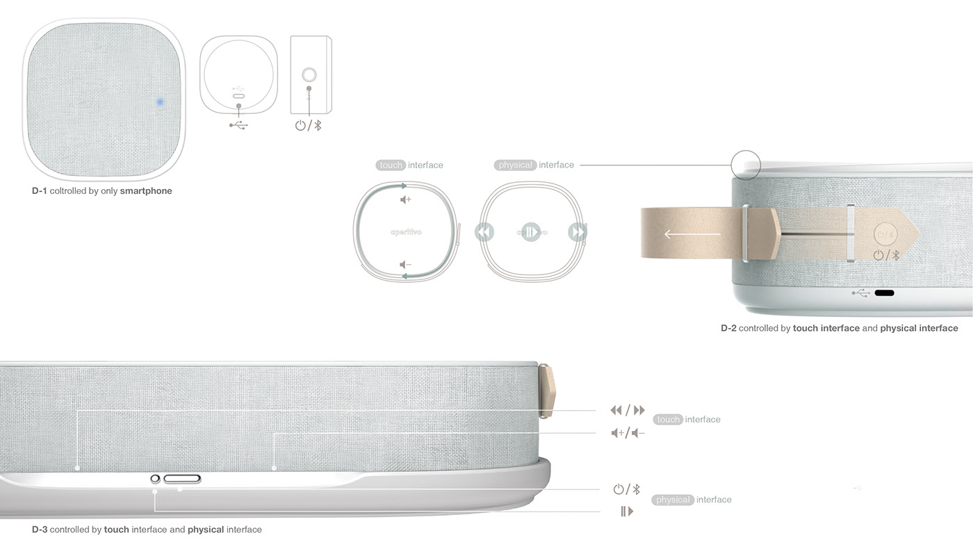 charge，Bluetooth，Aperitif，speaker，
