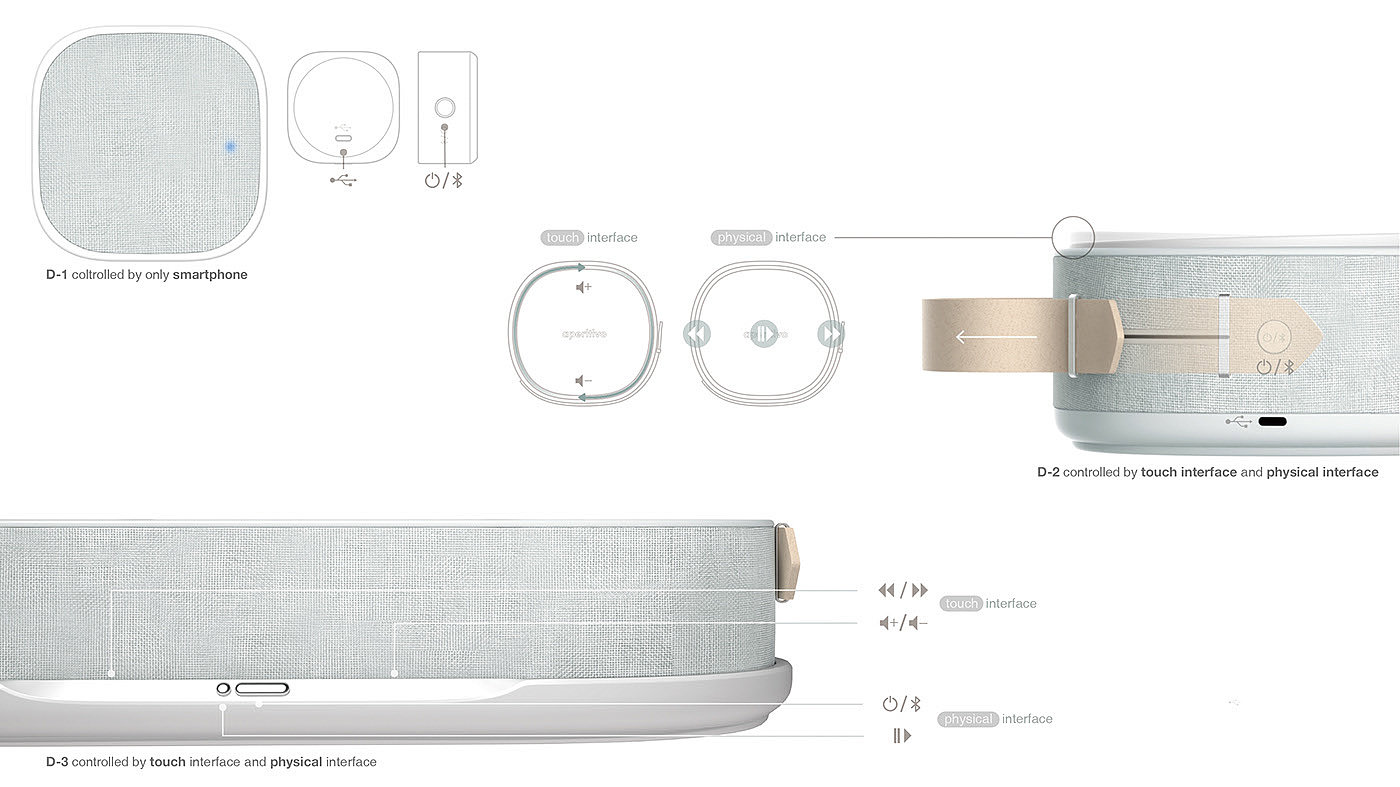 charge，Bluetooth，Aperitif，speaker，