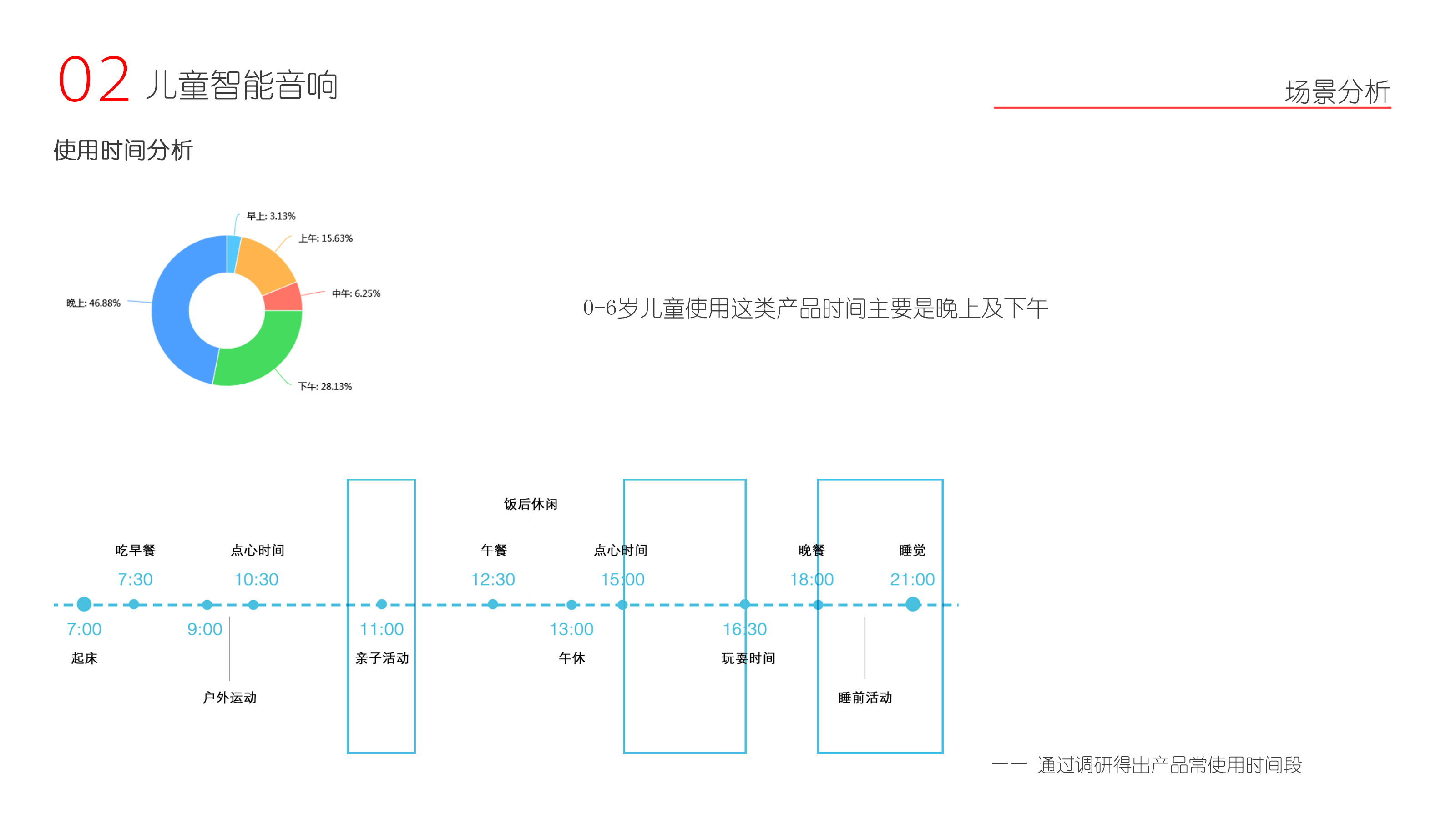 Portable teacup，Children's intelligent sound，All inclusive headphones，