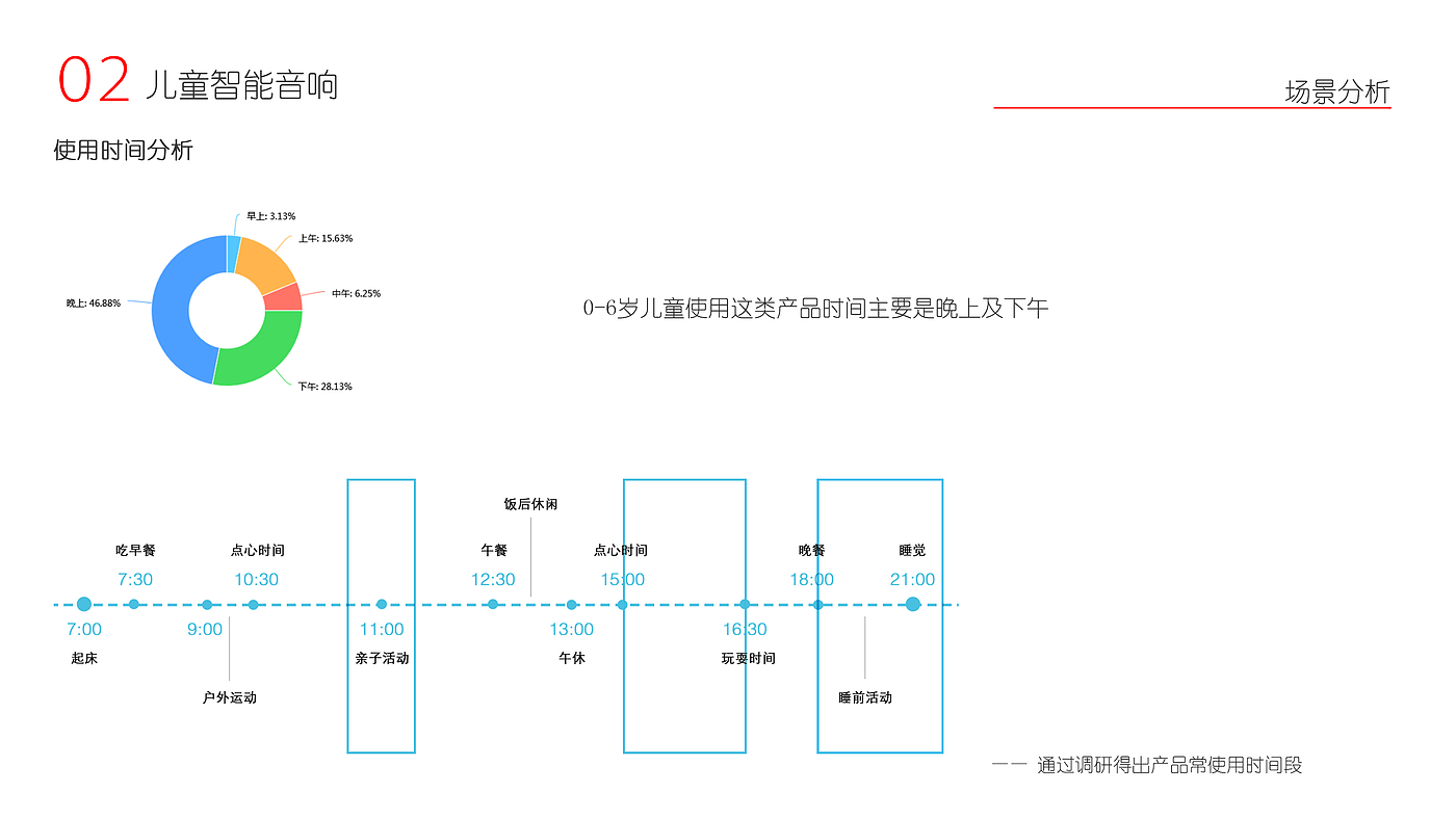 便携茶杯，儿童智能音响，全包式头戴耳机，