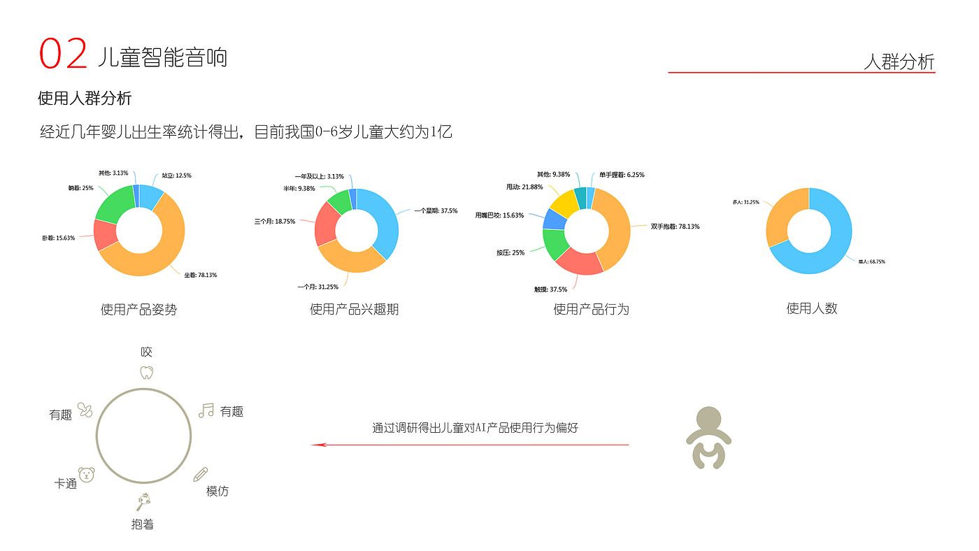 便携茶杯，儿童智能音响，全包式头戴耳机，