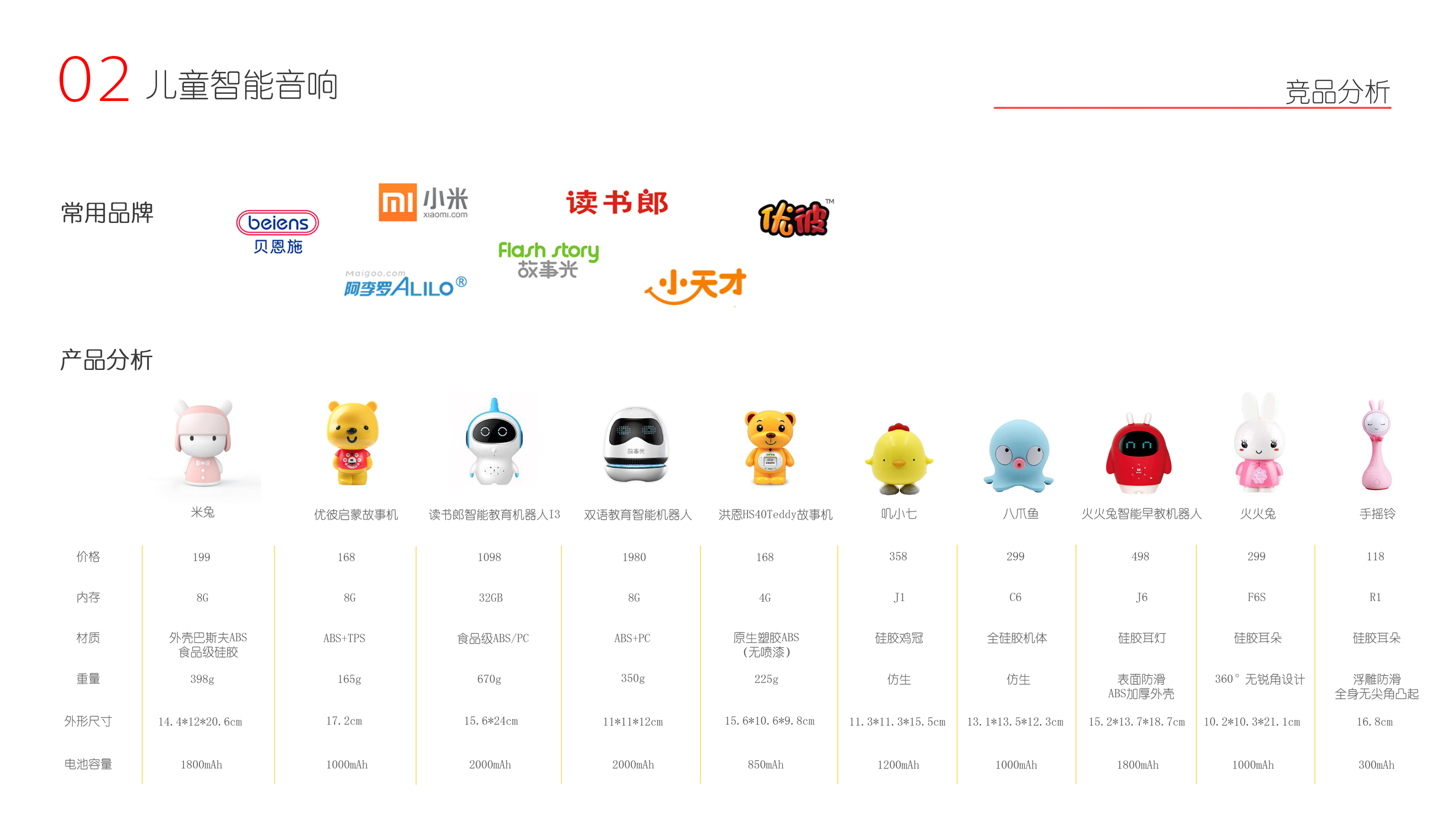 Portable teacup，Children's intelligent sound，All inclusive headphones，