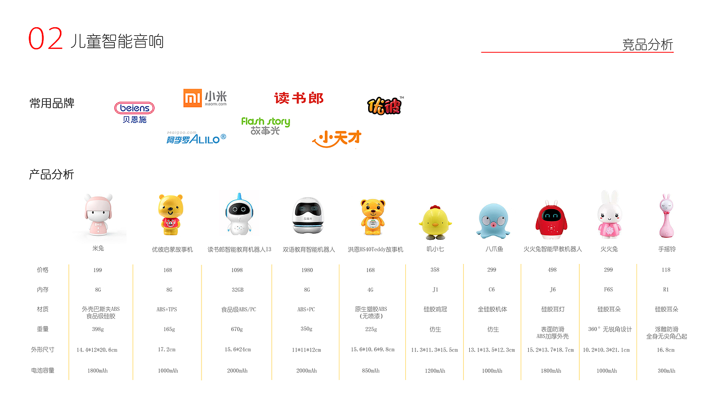 Portable teacup，Children's intelligent sound，All inclusive headphones，