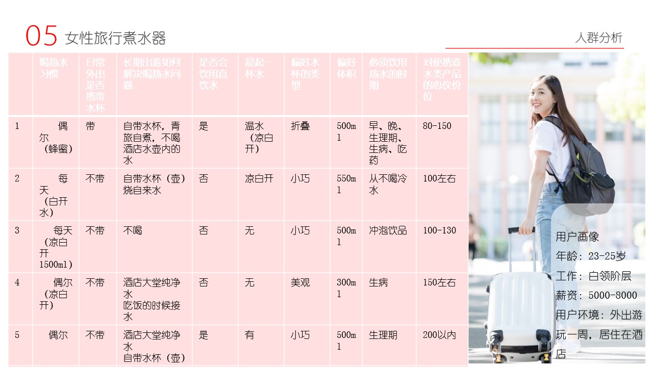 vehicle，Women's travel boiler，Building blocks，