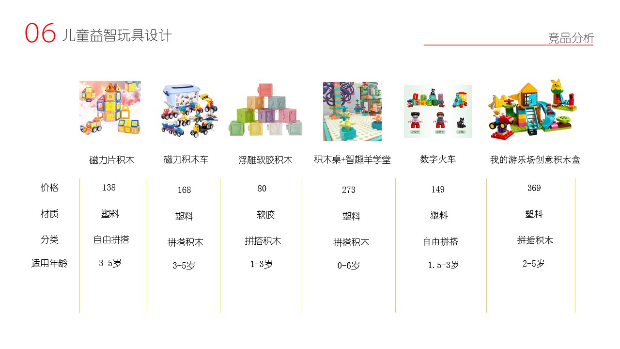 vehicle，Women's travel boiler，Building blocks，