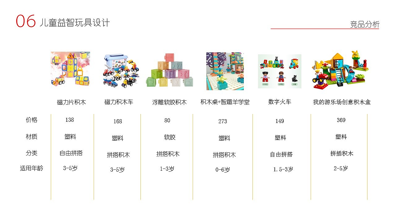 vehicle，Women's travel boiler，Building blocks，
