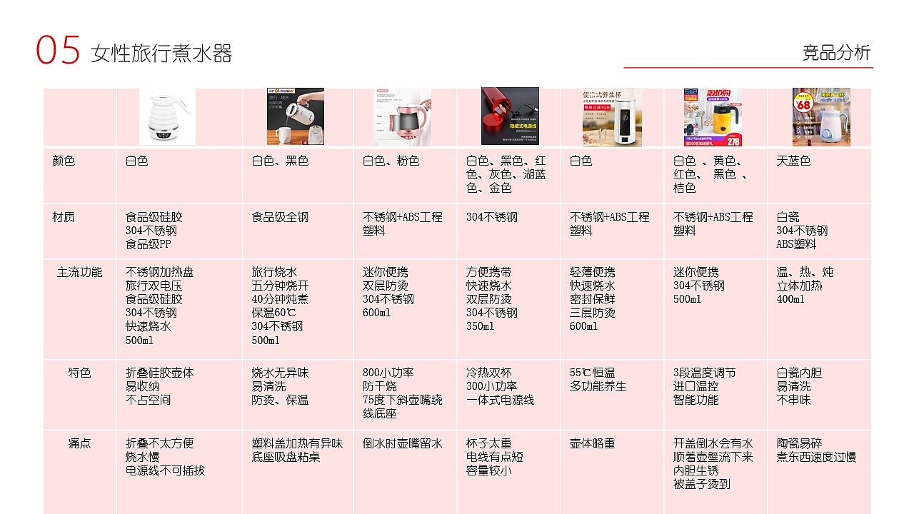 vehicle，Women's travel boiler，Building blocks，